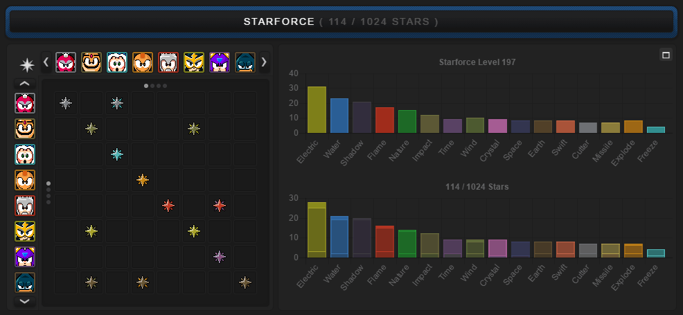 Rebirth of Starforce