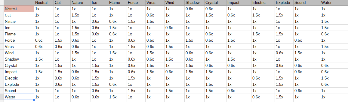 here's the type chart